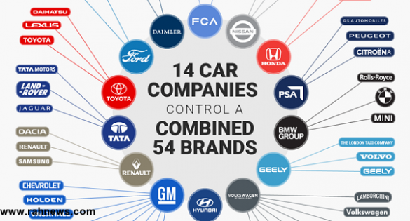 هر برند ماشین برای کدام کمپانی هست؟