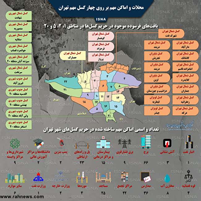 چه محلاتی از تهران روی گسل قرار دارند؟