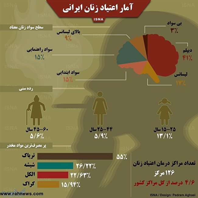 آمار اعتیاد در بین زنان ایرانی