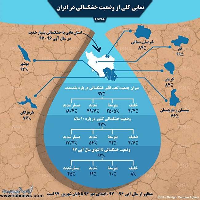 نمایی از وضعیت خشکسالی در کشور